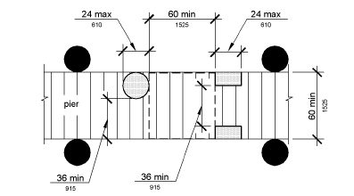 Figure 1003.3.2 (Exception 1) Clear Pier Space Reduction at Boarding Piers